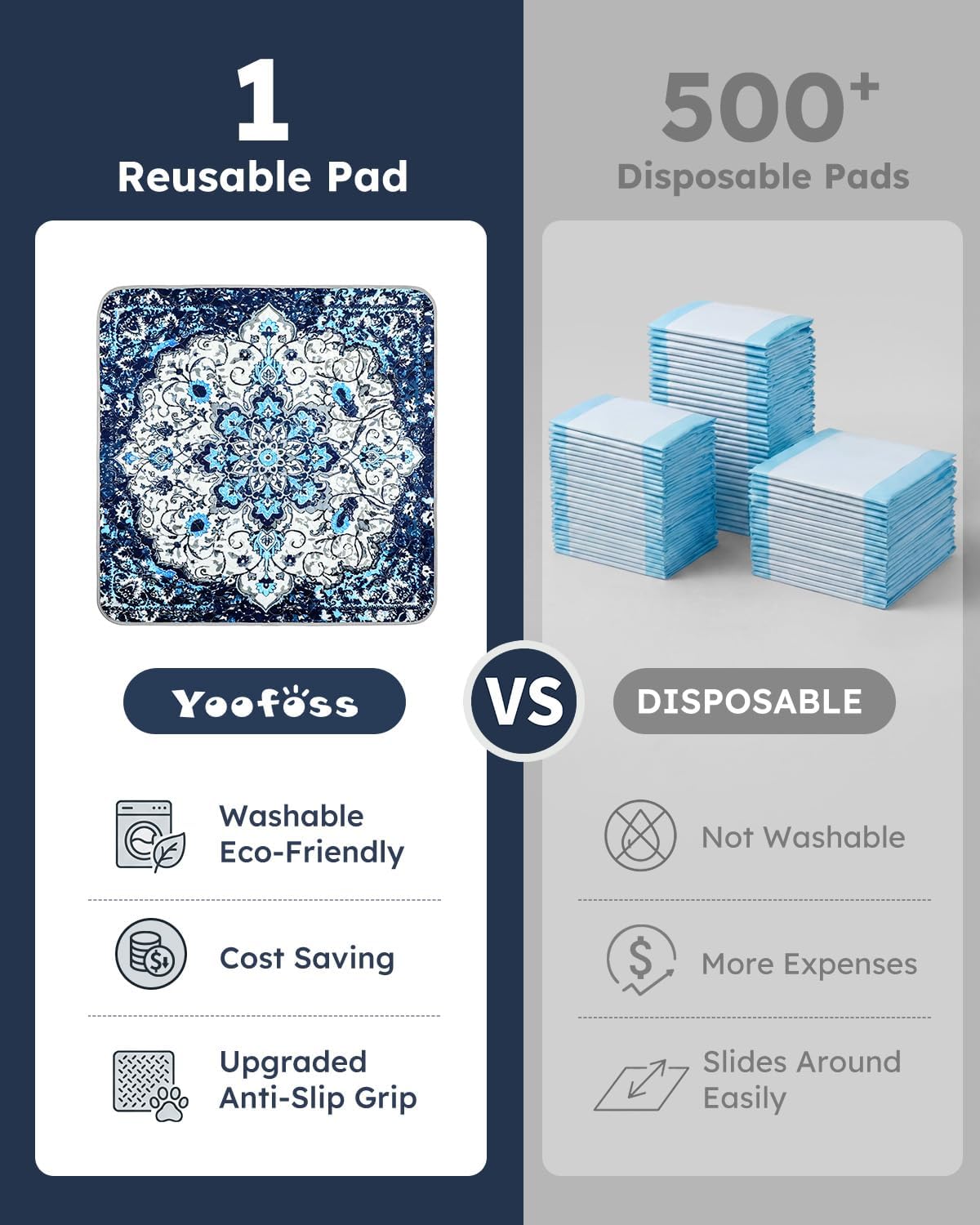 Yoofoss Washable Pee Pads for Dogs and Cats. Super Absorbent Reusable Dog Training Pads with Waterproof. Non-Slip Backing. Medallion Blue. 24x36 Inch.2 Pack