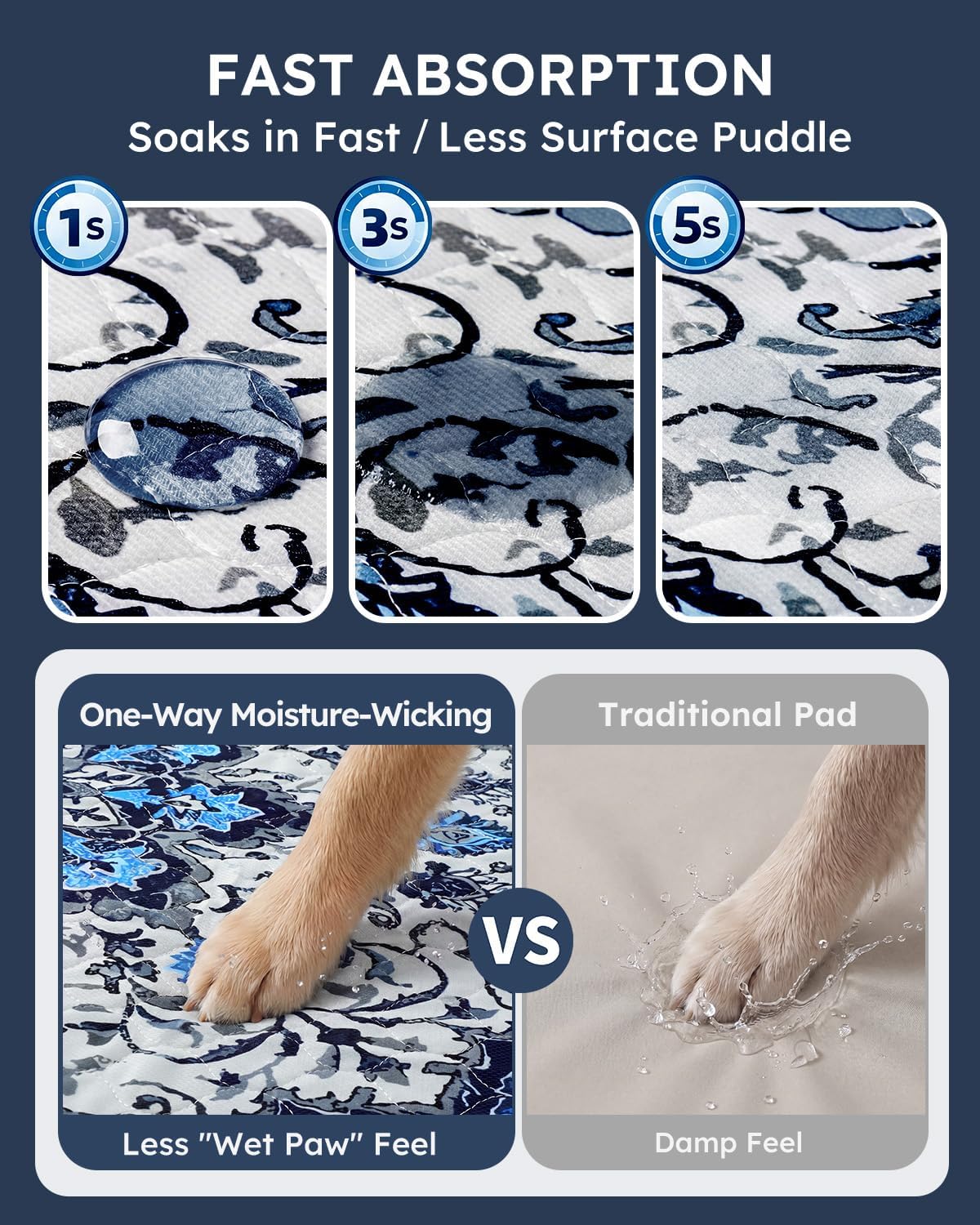 Yoofoss Washable Pee Pads for Dogs and Cats. Super Absorbent Reusable Dog Training Pads with Waterproof. Non-Slip Backing. Medallion Blue. 24x36 Inch.2 Pack