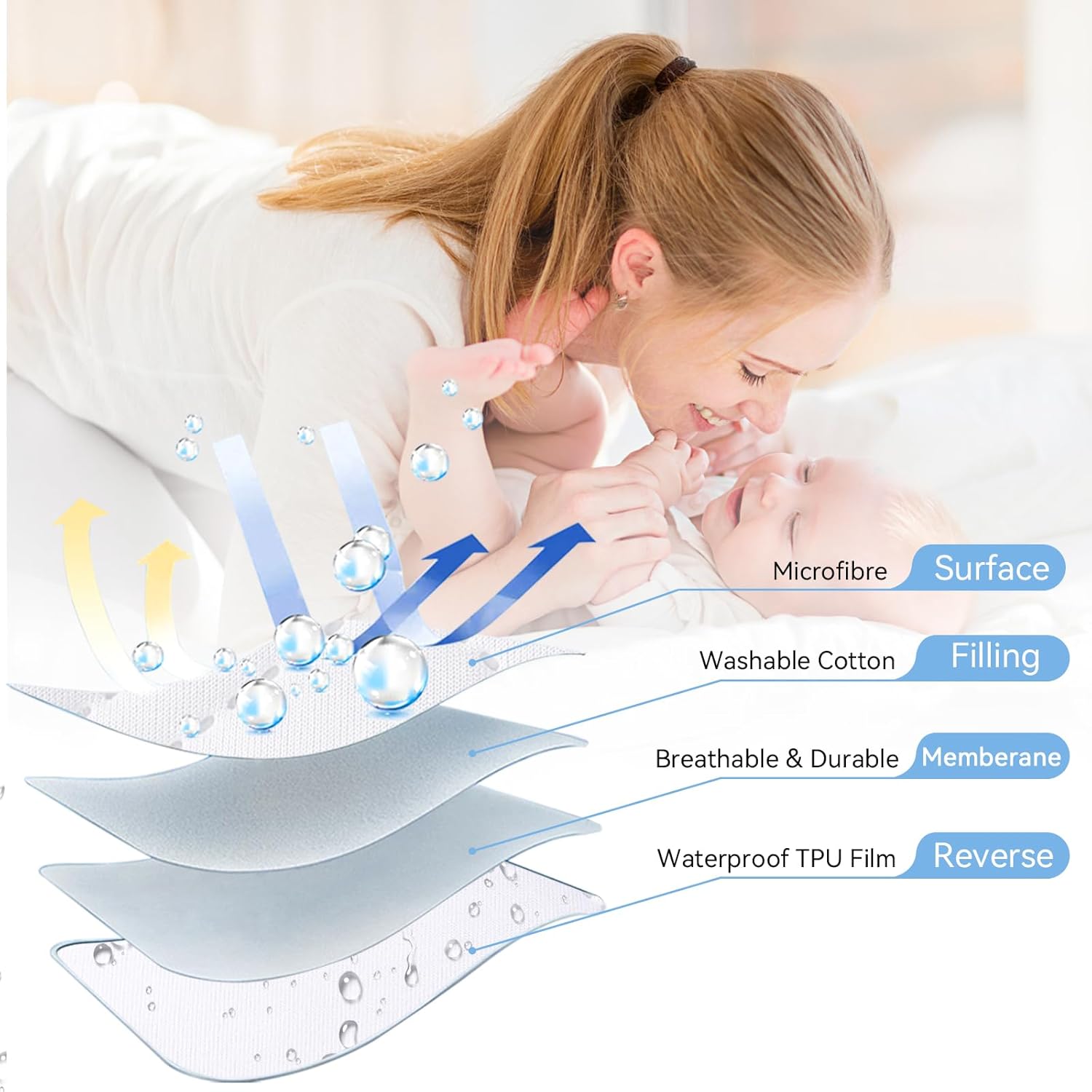 Waterproof Mattress Pad Cover, 2 Pack