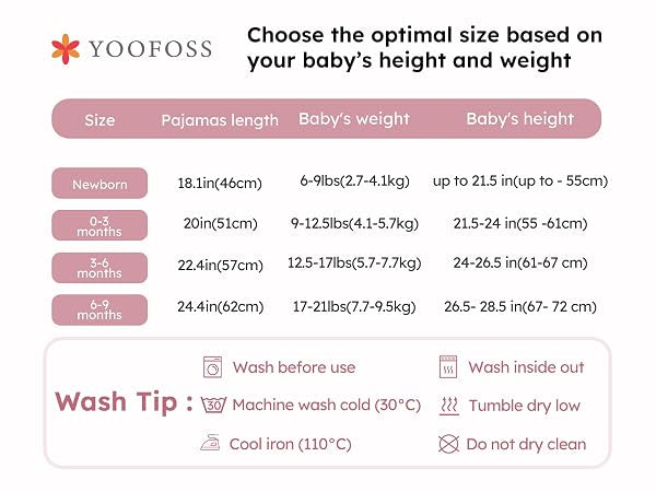 Yoofoss